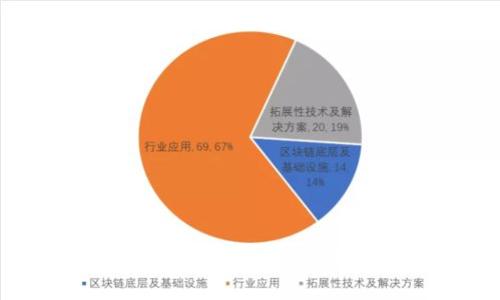 TokenIM 2.0版本全解析：新特性与功能展望
