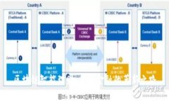 区块链智能理财：未来金融的革新之路