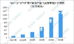 在区块链和加密货币交易中，手续费的扣除方式