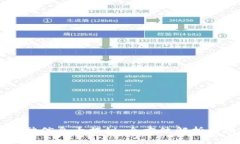 区块链行业招聘信息大揭秘：全方位解析区块链