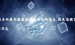 关于“tokenim可注册几个”的问题，可能指的是