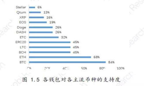 揭开TP钱包最新骗局：用户必知的安全常识