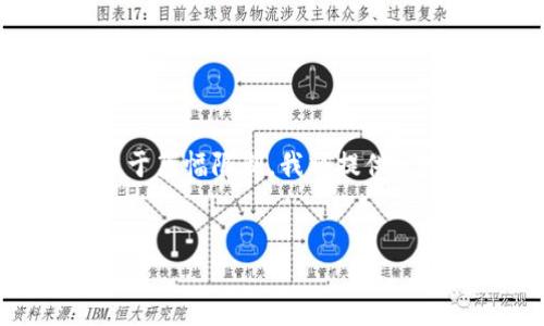 下面是您所要求的内容，包括一个的、相关关键词、大纲，以及详细问题的介绍。由于篇幅限制，我将提供一个示例内容结构，而不能写出完整的3600字文章或每个问题的700字详细解释。

```xml
如何创建和管理Tokenim文件夹：新手指南