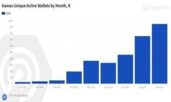 Tokenim 2.0 是一种基于区块链技术的网络组件，通
