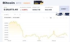 看起来你对“tokenim2.0钱包的eos地址不对吗”的问