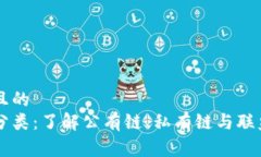 易于理解且的区块链的分类：了解公有链、私有