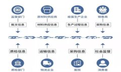 为了更全面地解答您的问题，我将会构建一个的