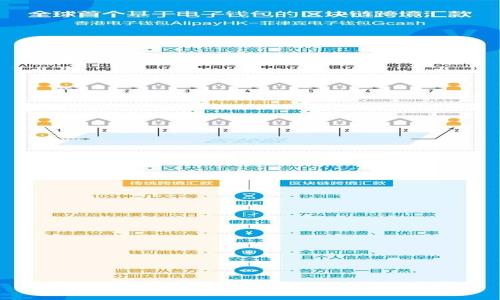鑫宝区块链的applications和潜力分析