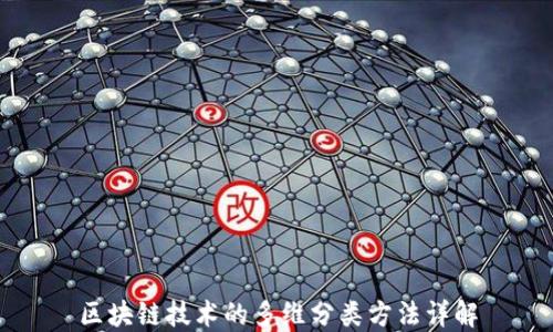 
区块链技术的多维分类方法详解