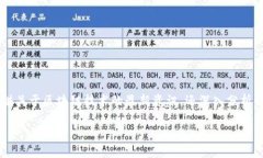 在这个信息高速发展的时代，产业区块链媒体作