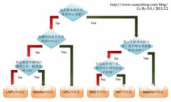 如何快速适应Tokenim地址变更及其影响分析