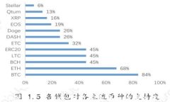 区块链硬件产品大全：提升安全性和效率的理想