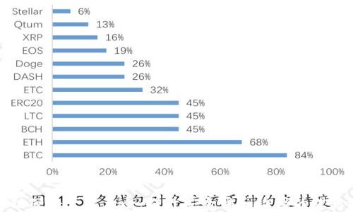 区块链硬件产品大全:提升安全性和效率的理想选择