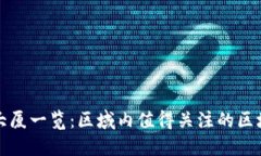 长沙区块链大厦一览：区域内值得关注的区块链