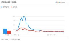 区块链快速发展的领域及未来趋势分析