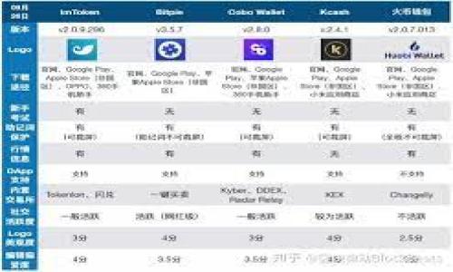 关于“tokenim受保护吗”这个问题，我们首先需要明确“tokenim”指的具体是什么。假设它是指一种令牌（token）或一种基于区块链的资产，那么可以探讨什么保护措施可以确保这类资产的安全性。

### 和关键词

在这里，我们将给出一个适合  的以及相关的关键词。

```xml
Tokenim资产的保护措施与安全性分析