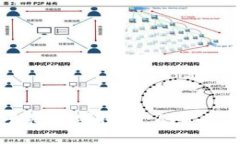区块链应用的早期领域探索：从金融到供应链的