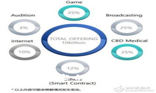 Java区块链技术的特点与应用解析