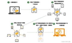 开发项目关联区块链的全面解析：技术、挑战与