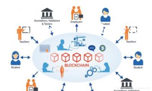 在这里，我可以帮助你思考一个易于理解且的，以及相关关键词和内容大纲。但是，关于“tokenim2.0钱包”的具体内容，可能需要您提供更多信息或明确方向。以下是根据您的请求生成的内容示例。


解密Tokenim 2.0钱包：为数字资产管理提供最优解决方案