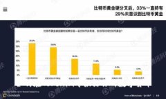 如何在Tokenim中激活你的数字货币