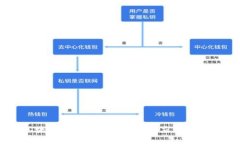 区块链智能装置的种类与应用全解析