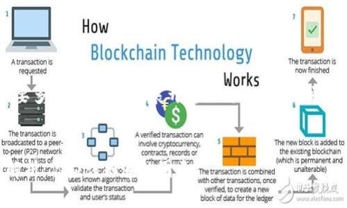 在对于“tokenim2.0提币到火币网要多久”这个问题展开详细讨论之前，我们可以先设定一个易于理解、同时的。


Tokenim2.0提币到火币网的时间解析：你应该知道的因素
