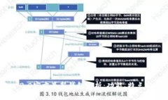 Tokenim 2.0官方最新钱包解析：功能、特点与使用指