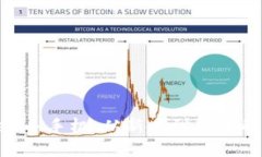 掌握Token手手机，从新手到高手的完全指南