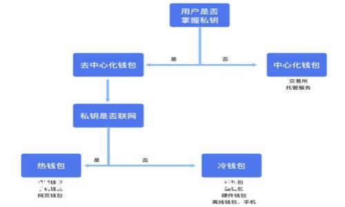 探秘区块链的创造方法：从技术到应用的全面解析