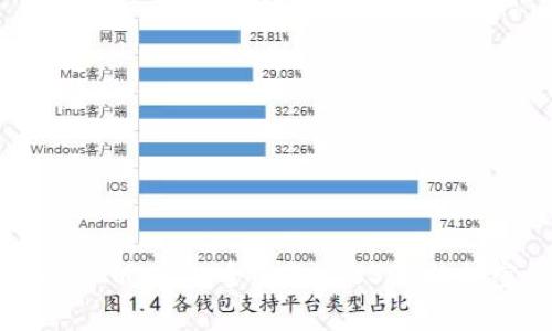 ### TokenIM 2.0：全面支持USDT的加密钱包解析