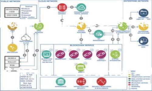 tiaoti深入了解Tokenim 2.0钱包：复杂性与使用技巧/tiaoti  
Tokenim 2.0, 钱包使用, 数字货币, 区块链技术/guanjianci  

## 内容主体大纲

1. 引言  
   1.1 什么是Tokenim 2.0钱包  
   1.2 重要性与普及性  
   1.3 本文目的与结构  

2. Tokenim 2.0钱包的核心功能  
   2.1 资产管理功能  
   2.2 安全性  
   2.3 用户界面与用户体验  

3. Tokenim 2.0钱包的复杂性  
   3.1 界面复杂性  
   3.2 功能复杂性  
   3.3 初学者的困难  

4. Tokenim 2.0钱包的使用技巧   
   4.1 注册与设置  
   4.2 资金充值与提现  
   4.3 交易操作指导  

5. Tokenim 2.0钱包的安全性分析   
   5.1 帐号安全策略  
   5.2 常见安全漏洞与防范  
   5.3 社区与平台支持  

6. 常见问题解答  
   6.1 如何解决登录问题？  
   6.2 钱包丢失如何找回？  
   6.3 充币失败怎么办？  
   6.4 提现延迟如何处理？  
   6.5 如何提高钱包安全性？  
   6.6 交易费用的计算？  
   6.7 如何保持钱包更新？  

7. 结论  
   7.1 Tokenim 2.0钱包未来发展  
   7.2 对用户的建议  

---

## 1. 引言

### 1.1 什么是Tokenim 2.0钱包  
Tokenim 2.0钱包是一种新的数字资产管理工具，旨在帮助用户更安全、高效地管理各类数字货币。它不仅提供基本的收发功能，还有许多附加功能如交易历史查询、资产总览等。

### 1.2 重要性与普及性  
随着数字货币的迅猛发展，越来越多的用户需要一种安全可靠的钱包来存储和管理他们的资产。Tokenim 2.0钱包因其丰富的功能和便捷的使用体验，正在逐渐成为市场上的热门选择。

### 1.3 本文目的与结构  
本文旨在详细介绍Tokenim 2.0钱包，帮助其复杂性及使用技巧。我们将从核心功能、安全性分析以及常见问题解答等多个角度分析，让用户能够更从容地使用这一工具。

## 2. Tokenim 2.0钱包的核心功能

### 2.1 资产管理功能  
Tokenim 2.0钱包提供全面的资产管理功能，用户可以在一个平台上管理多种数字货币。支持多种类型的虚拟货币，可以一目了然地看到资产的整体表现。

### 2.2 安全性  
该钱包采用多重安全机制，例如双重认证和加密存储，以保护用户的资产安全。用户可以设置复杂的密码，增加安全性。

### 2.3 用户界面与用户体验  
虽然Tokenim 2.0钱包的功能丰富，但其用户界面设计并不妨碍使用。很多用户反映，经过适应后能够快速上手。

## 3. Tokenim 2.0钱包的复杂性

### 3.1 界面复杂性  
尽管用户体验相对友好，但对于初次接触数字货币的用户来说，钱包的界面仍然显得复杂。特别是关于资产的详细信息和交易选项，可能让新手感到困惑。

### 3.2 功能复杂性  
Tokenim 2.0提供的众多功能可能会让普通用户感到不知所措。尽管用户可以选择使用基本的功能，但许多高级功能的存在，却是新手用户必须克服的一个障碍。

### 3.3 初学者的困难  
初学者常常不清楚如何安全地设置账户、进行第一次交易、或是进行资产交换等。这些问题往往让人灰心丧气，增加了他们使用钱包的门槛。

## 4. Tokenim 2.0钱包的使用技巧 

### 4.1 注册与设置  
注册Tokenim 2.0 Wallet非常直接。用户只需提供一些基本信息，包括电子邮件和密码。完成注册后，用户需要关注帐户的安全设置，如双重认证等。

### 4.2 资金充值与提现  
资金的充值和提现是使用Wallet的基本操作。用户可以通过银行转账、其他钱包转账或者购买数字货币进行充值，提现时需注意相关费用和时间。重要的是，用户需要仔细核对地址，避免因错误操作而丢失资产。

### 4.3 交易操作指导  
在对Tokenim 2.0 Wallet的功能进行熟悉之后，用户可以开始进行简单交易。用户需要了解如何选择合适的交易对，确认交易信息并完成操作。

## 5. Tokenim 2.0钱包的安全性分析 

### 5.1 帐号安全策略  
Tokenim 2.0钱包为用户提供多种安全选项，例如更改密码、开启双重认证等。定期更改密码以及开启安全通知都是安全策略的重要组成部分。

### 5.2 常见安全漏洞与防范  
随着 hackers 技术的不断进步，钱包安全也面临诸多挑战。常见的安全风险包括网络钓鱼、恶意软件等。用户应增强警惕，避免在不安全网站输入私密信息。

### 5.3 社区与平台支持  
Tokenim 2.0钱包有支持团队和社区用户提供支持。遇到问题时，用户可以寻求帮助，讨论安全议题，并获取使用指南。

## 6. 常见问题解答

### 6.1 如何解决登录问题？  
用户在登录时遇到问题时，首先检查密码是否正确。多次失败后可选择找回密码功能。如果无法解决，建议联系客户支持。

### 6.2 钱包丢失如何找回？  
钱包的回收通常涉及恢复种子短语。如果用户保存了该种子短语，可以轻松找回钱包。如果没有，恢复就变得异常困难。

### 6.3 充币失败怎么办？  
充币过程中的失败可能因为网络繁忙、地址错误、或是账户问题。用户应仔细核对充币信息，查看是否存在信息不对等的地方。

### 6.4 提现延迟如何处理？  
提现延迟可能由区块链网络拥堵、系统维护等引发。用户可查看相关公告，或者联系客服询问具体的提现情况。

### 6.5 如何提高钱包安全性？  
除了使用复杂的密码和开启双重认证外，用户还应定期更换密码，并确保在安全的网络环境下使用钱包。

### 6.6 交易费用的计算？  
交易费用取决于多种因素，如区块链网络的拥堵程度。用户在交易前应仔细查看费用信息，避免因费用过高而影响交易。

### 6.7 如何保持钱包更新？  
定期检查应用的更新信息，确保所使用的Tokenim 2.0 Wallet版本是最新的，以免错过最新功能及安全补丁。

## 7. 结论 

### 7.1 Tokenim 2.0钱包未来发展  
随着数字货币市场的不断发展，Tokenim 2.0钱包将不断提升功能，改进用户体验，从而适应市场需求。

### 7.2 对用户的建议  
对于使用Tokenim 2.0钱包的用户，建议多加尝试，利用社区和官方支持资源，以便更好地掌握这一复杂却强大的工具。

---

以上是一个关于Tokenim 2.0钱包的详细内容大纲和基础段落。结合建议，可以在实际内容中插入更多的关键词和外部链接，以提升搜索引擎排名。