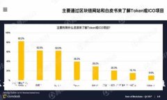 美国区块链审计公司推荐：安全性、合规性与透