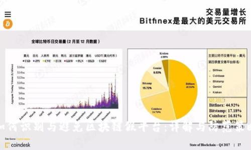 如何识别与避免区块链假平台：详解与防范策略