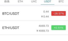 关于将Tokenim（如果是指某种特定代币）转为EOS（