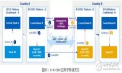要获取Tokenim 2.0 的 TRX（Tron 网络的原生代币），