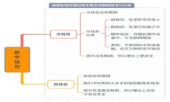  如何找回你的Tokenim 2.0账号：完整视频教程