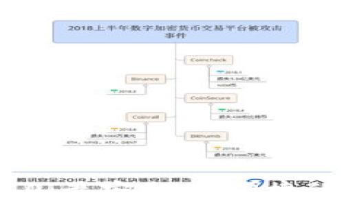   
TokenIM 2.0：最安全、最便捷的区块链钱包